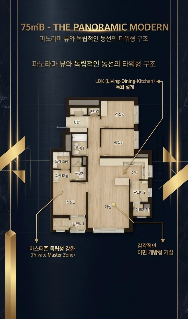 평면타입 75B